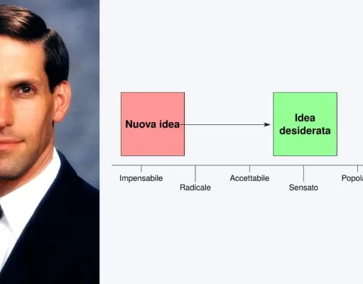 La Finestra di Overton: come un’idea viene globalmente accettata la-finestra-di-overton-cosa-è-come-funziona