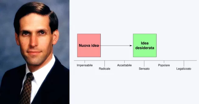 la-finestra-di-overton-cosa-è-come-funziona